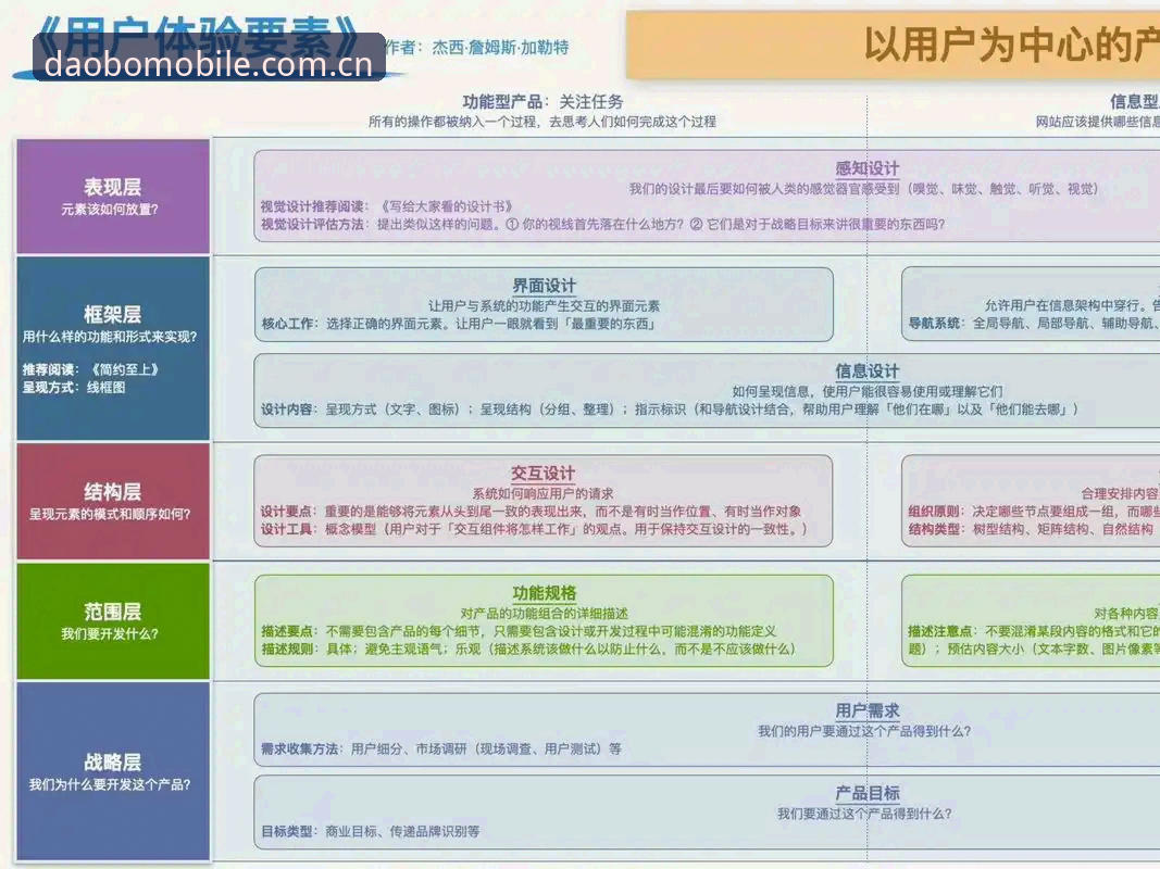 多宝体育平台深度评测：账号注册流程、体验与价值全解析