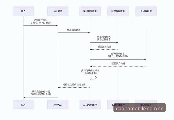 多宝体育平台账号注册全流程深度分析：从安装到赛事投注的完整评测